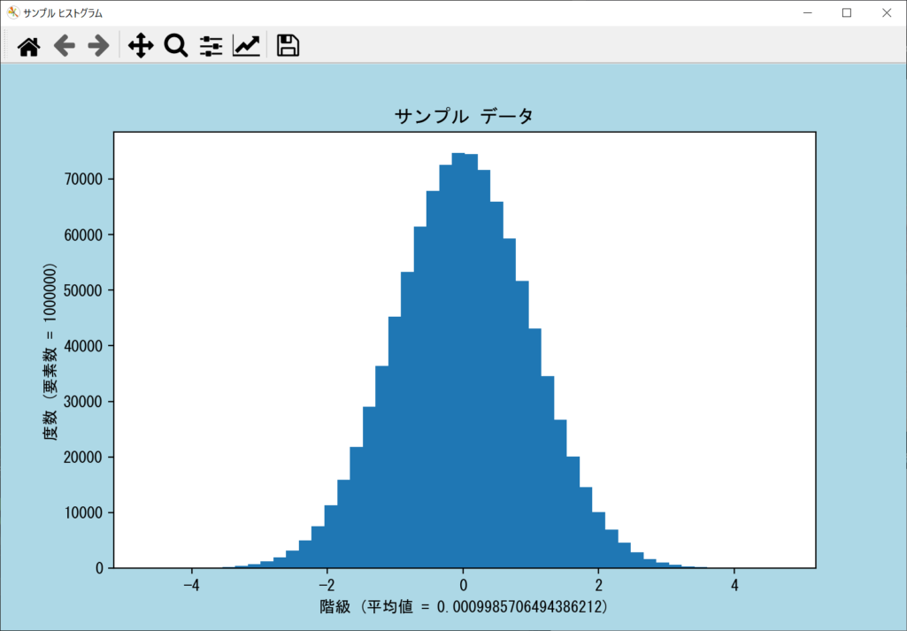 log引数で度数を対数スケールに変更したヒストグラム（log = False）