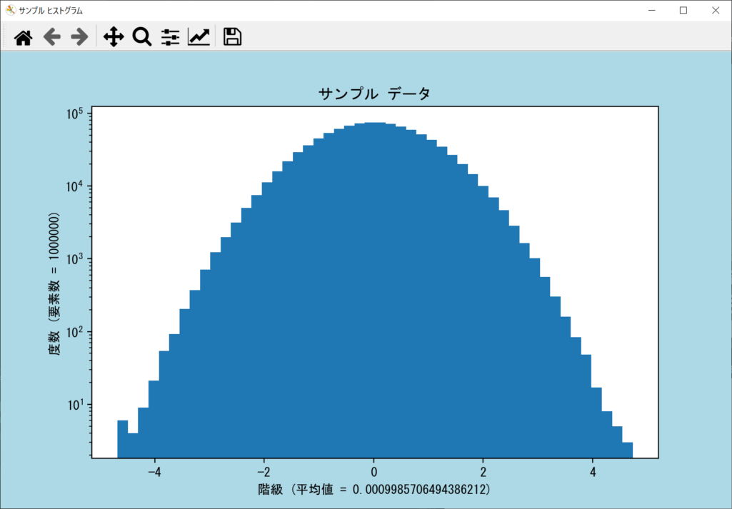 log引数で度数を対数スケールに変更したヒストグラム（log = True）
