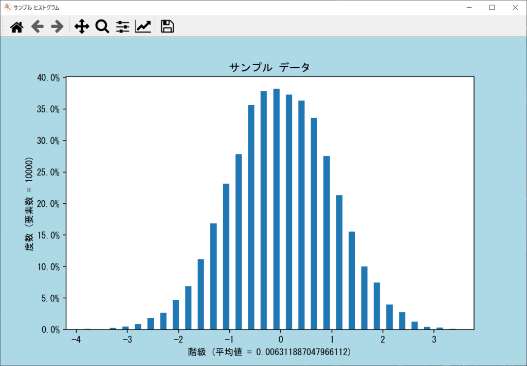 axes.yaxis.set_major_formatter()により縦軸をパーセント表記にしたヒストグラム